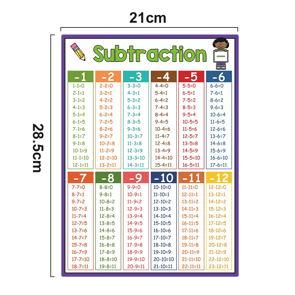 Kid Educational Math Posters Addition Subtraction Multiplication Division for Elementary Perschool Baby Learning Toy