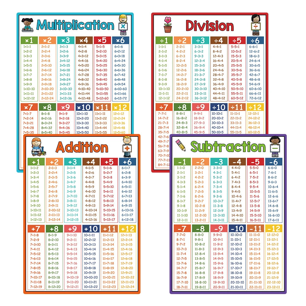 Kid Educational Math Posters Addition Subtraction Multiplication Division for Elementary Perschool Baby Learning Toy